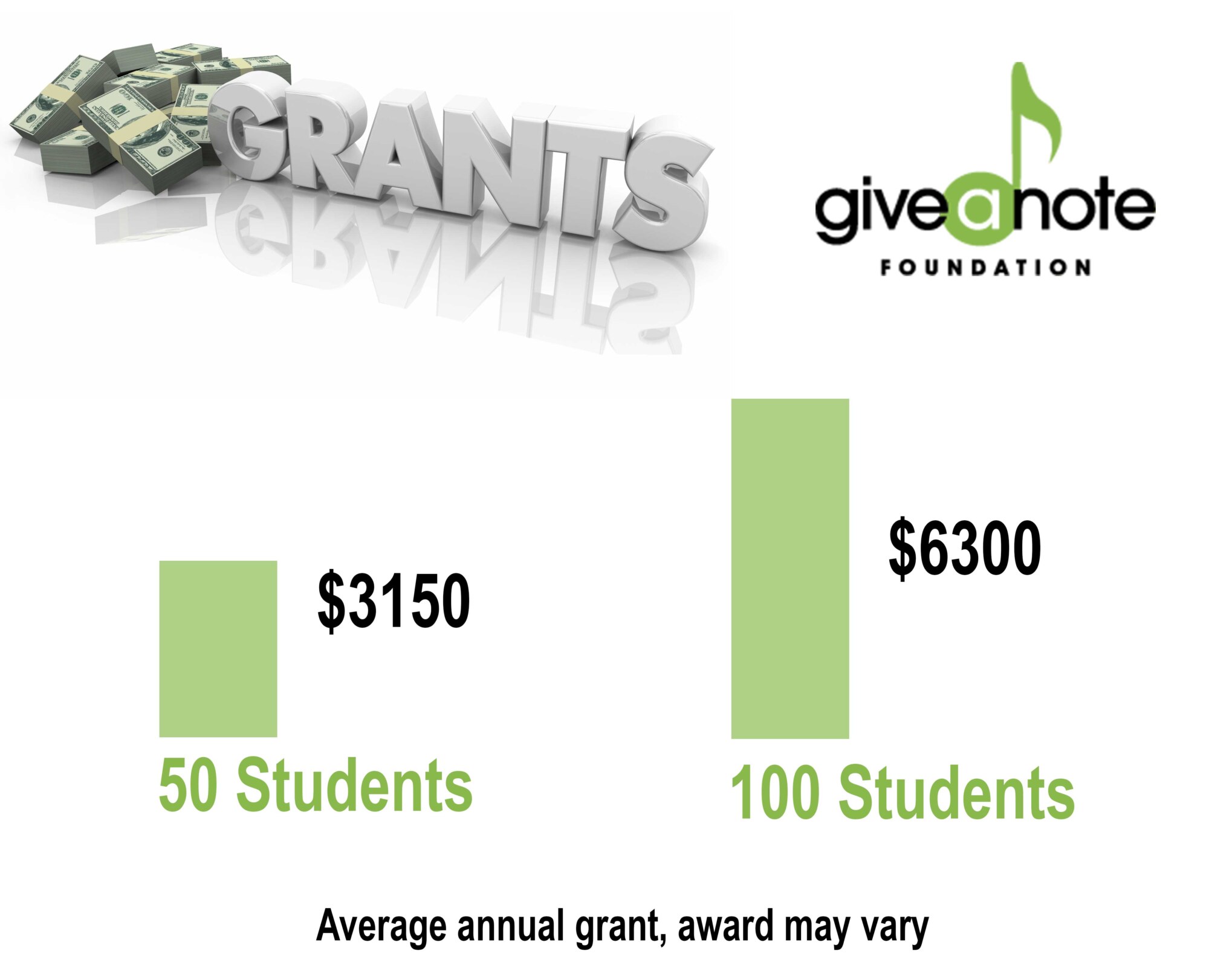 GrantsGraphic
